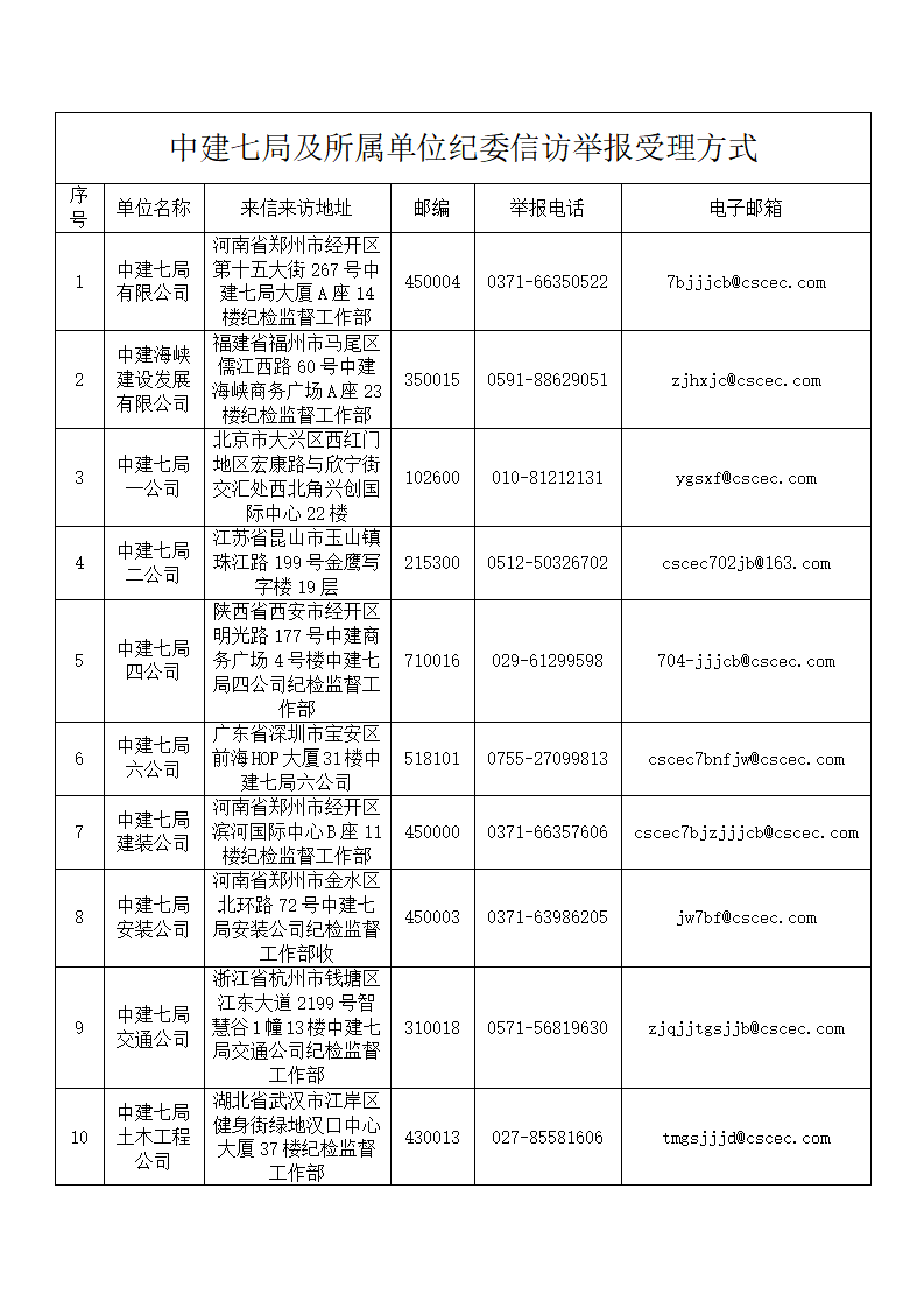 中建A8国际官网纪委监督举报(公示)_03.png 中建A8国际官网纪委监督举报(公示)_03.png